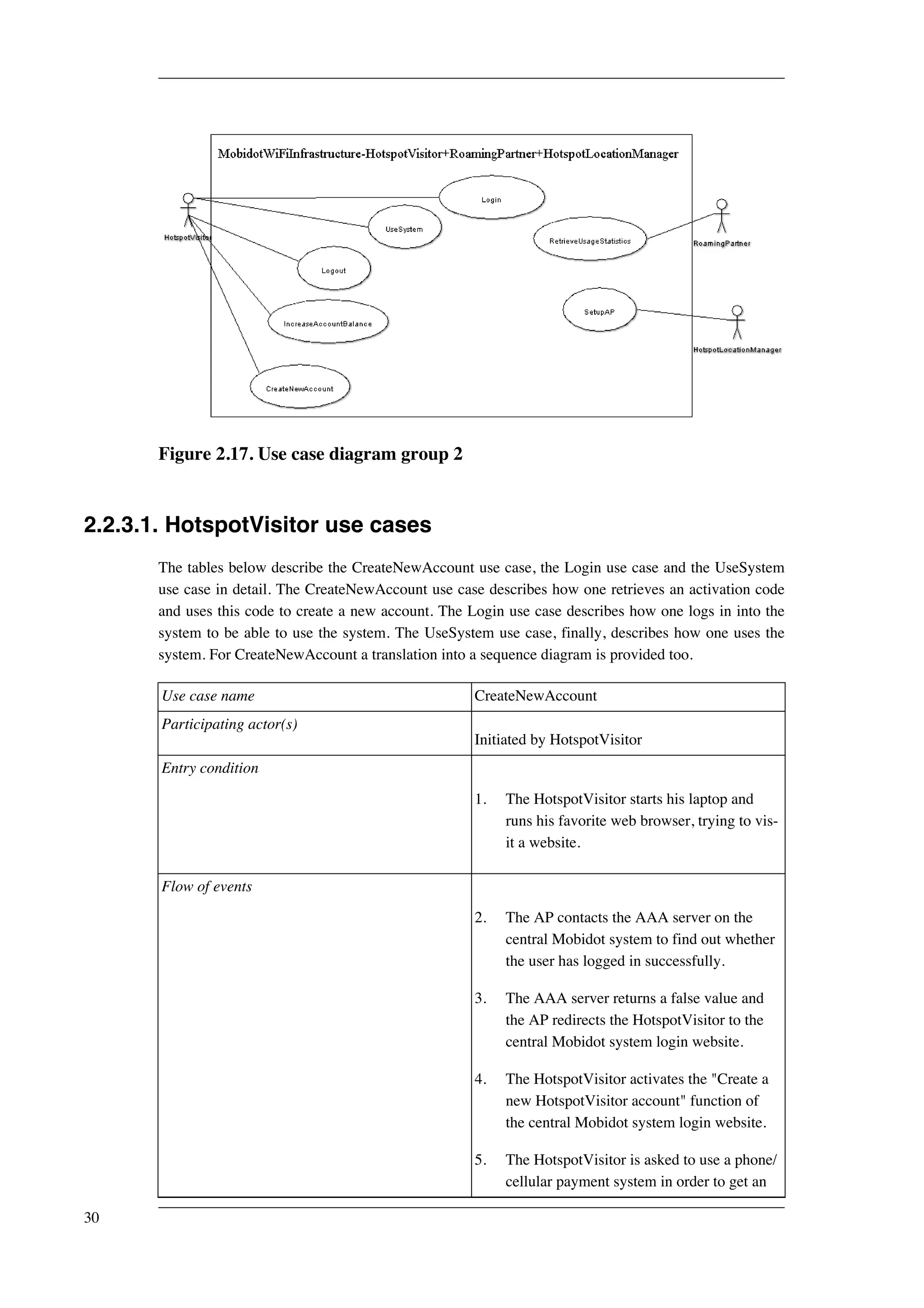 Figure 2.17. Use case diagram group 2 
2.2.3.1. HotspotVisitor use cases 
The tables below describe the CreateNewAccount use case, the Login use case and the UseSystem 
use case in detail. The CreateNewAccount use case describes how one retrieves an activation code 
and uses this code to create a new account. The Login use case describes how one logs in into the 
system to be able to use the system. The UseSystem use case, finally, describes how one uses the 
system. For CreateNewAccount a translation into a sequence diagram is provided too. 
Use case name CreateNewAccount 
Participating actor(s) 
Initiated by HotspotVisitor 
Entry condition 
1. The HotspotVisitor starts his laptop and 
runs his favorite web browser, trying to vis-it 
a website. 
Flow of events 
2. The AP contacts the AAA server on the 
central Mobidot system to find out whether 
the user has logged in successfully. 
3. The AAA server returns a false value and 
the AP redirects the HotspotVisitor to the 
central Mobidot system login website. 
4. The HotspotVisitor activates the "Create a 
new HotspotVisitor account" function of 
the central Mobidot system login website. 
5. The HotspotVisitor is asked to use a phone/ 
cellular payment system in order to get an 
30 
 