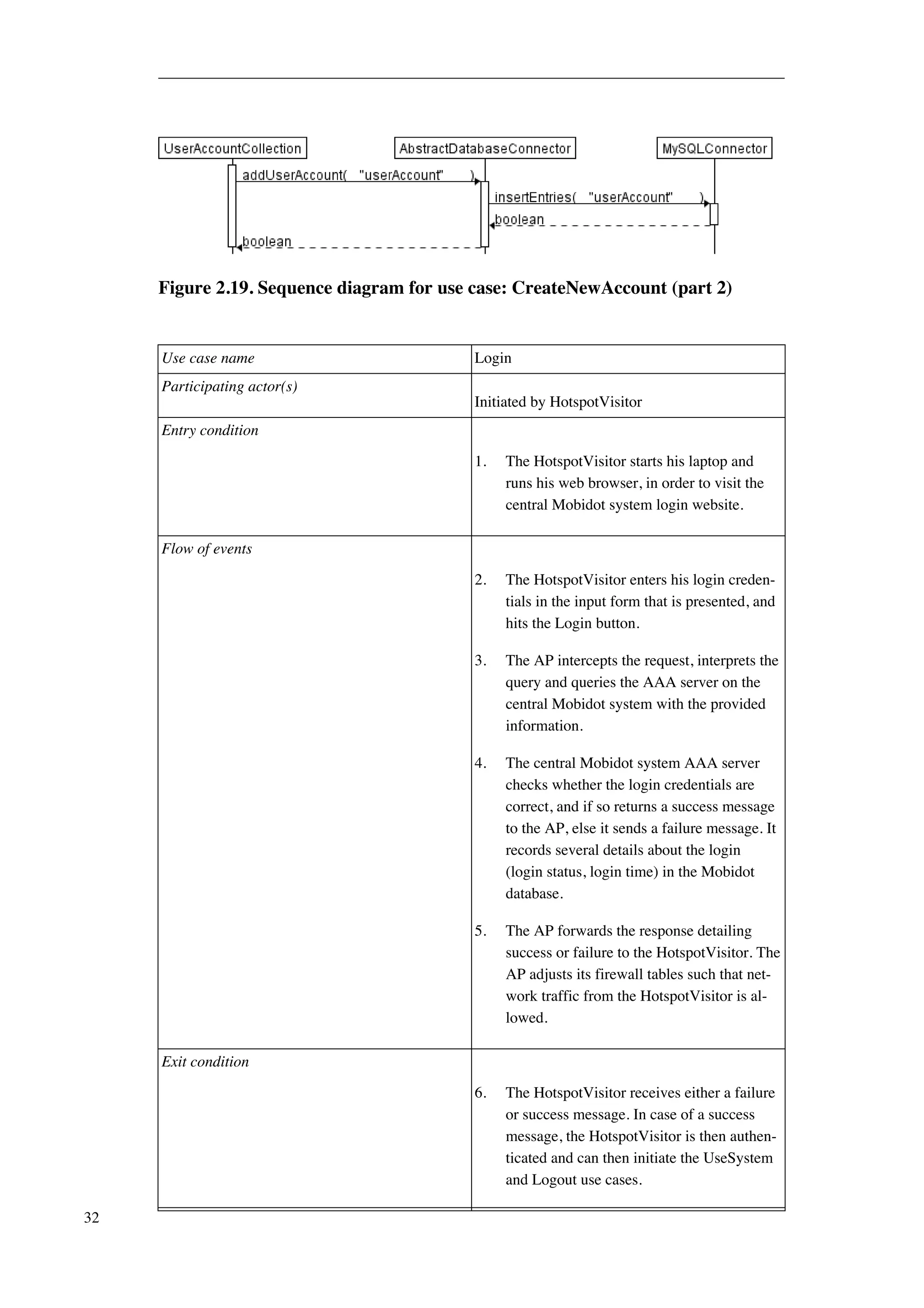 Figure 2.19. Sequence diagram for use case: CreateNewAccount (part 2) 
Use case name Login 
Participating actor(s) 
Initiated by HotspotVisitor 
Entry condition 
1. The HotspotVisitor starts his laptop and 
runs his web browser, in order to visit the 
central Mobidot system login website. 
Flow of events 
2. The HotspotVisitor enters his login creden-tials 
in the input form that is presented, and 
hits the Login button. 
3. The AP intercepts the request, interprets the 
query and queries the AAA server on the 
central Mobidot system with the provided 
information. 
4. The central Mobidot system AAA server 
checks whether the login credentials are 
correct, and if so returns a success message 
to the AP, else it sends a failure message. It 
records several details about the login 
(login status, login time) in the Mobidot 
database. 
5. The AP forwards the response detailing 
success or failure to the HotspotVisitor. The 
AP adjusts its firewall tables such that net-work 
traffic from the HotspotVisitor is al-lowed. 
Exit condition 
6. The HotspotVisitor receives either a failure 
or success message. In case of a success 
message, the HotspotVisitor is then authen-ticated 
and can then initiate the UseSystem 
and Logout use cases. 
32 
 