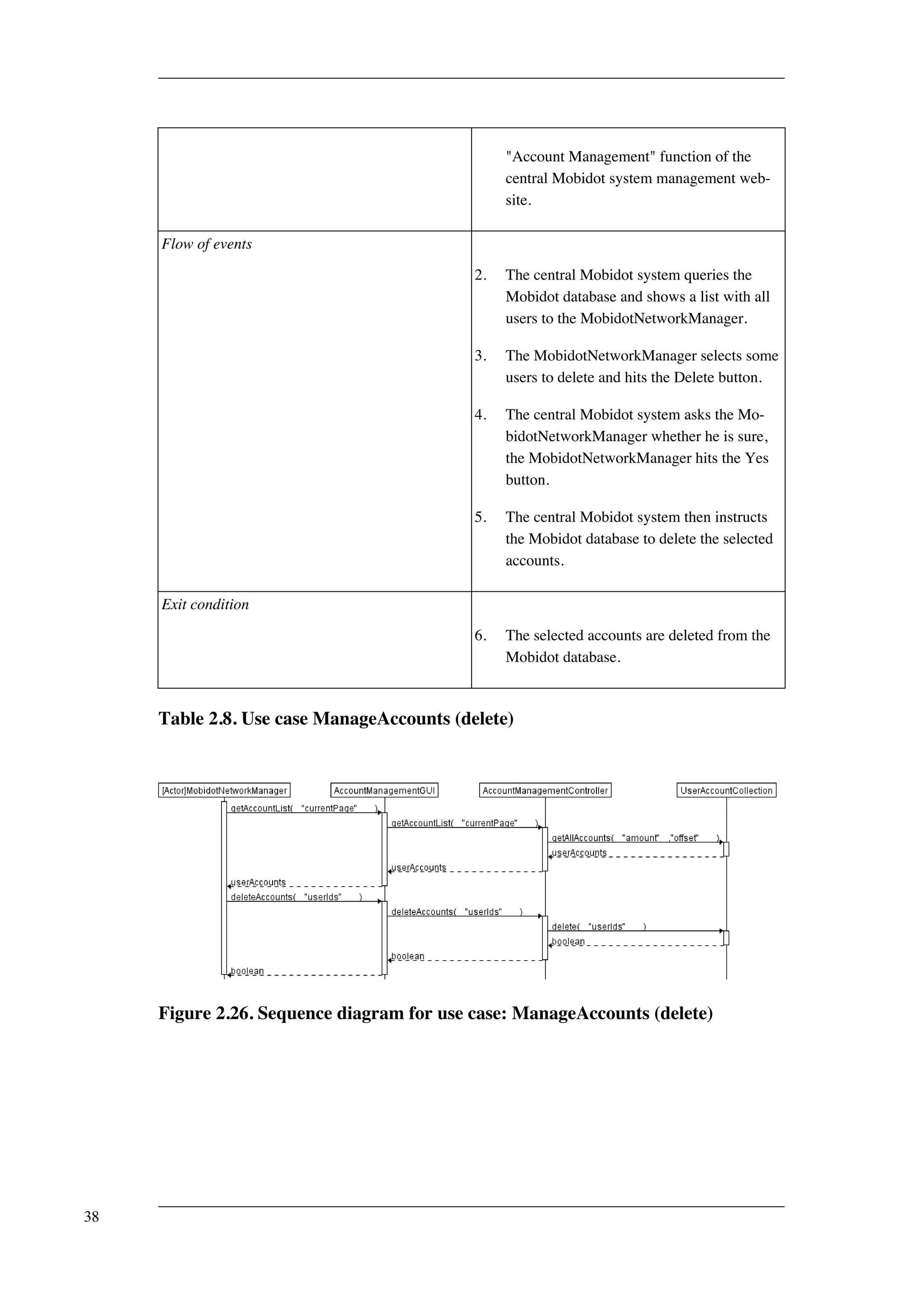 "Account Management" function of the 
central Mobidot system management web-site. 
Flow of events 
2. The central Mobidot system queries the 
Mobidot database and shows a list with all 
users to the MobidotNetworkManager. 
3. The MobidotNetworkManager selects some 
users to delete and hits the Delete button. 
4. The central Mobidot system asks the Mo-bidotNetworkManager 
whether he is sure, 
the MobidotNetworkManager hits the Yes 
button. 
5. The central Mobidot system then instructs 
the Mobidot database to delete the selected 
accounts. 
Exit condition 
6. The selected accounts are deleted from the 
Mobidot database. 
Table 2.8. Use case ManageAccounts (delete) 
Figure 2.26. Sequence diagram for use case: ManageAccounts (delete) 
38 
 