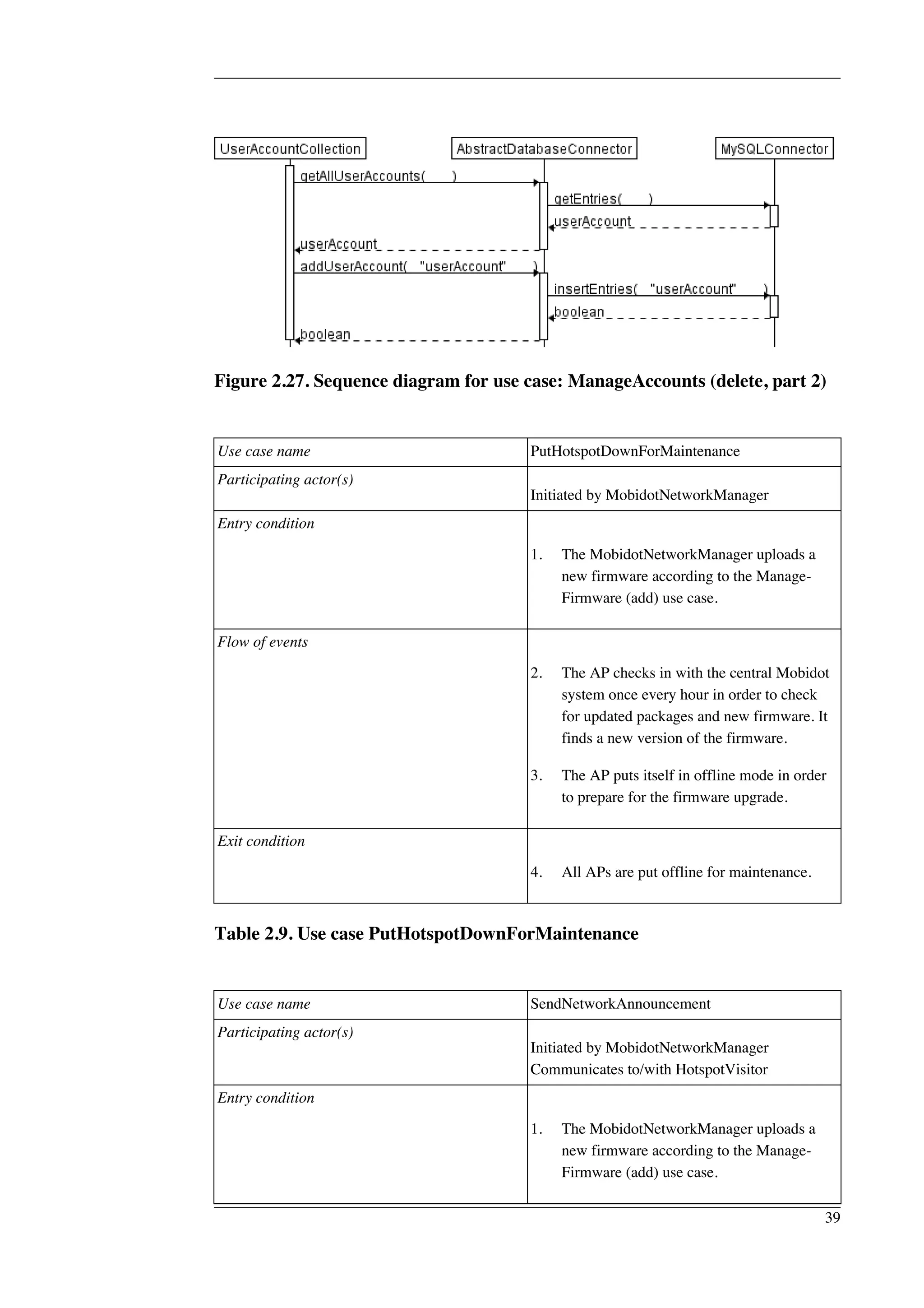 Figure 2.27. Sequence diagram for use case: ManageAccounts (delete, part 2) 
Use case name PutHotspotDownForMaintenance 
Participating actor(s) 
Initiated by MobidotNetworkManager 
Entry condition 
1. The MobidotNetworkManager uploads a 
new firmware according to the Manage- 
Firmware (add) use case. 
Flow of events 
2. The AP checks in with the central Mobidot 
system once every hour in order to check 
for updated packages and new firmware. It 
finds a new version of the firmware. 
3. The AP puts itself in offline mode in order 
to prepare for the firmware upgrade. 
Exit condition 
4. All APs are put offline for maintenance. 
Table 2.9. Use case PutHotspotDownForMaintenance 
Use case name SendNetworkAnnouncement 
Participating actor(s) 
Initiated by MobidotNetworkManager 
Communicates to/with HotspotVisitor 
Entry condition 
1. The MobidotNetworkManager uploads a 
new firmware according to the Manage- 
Firmware (add) use case. 
39 
 