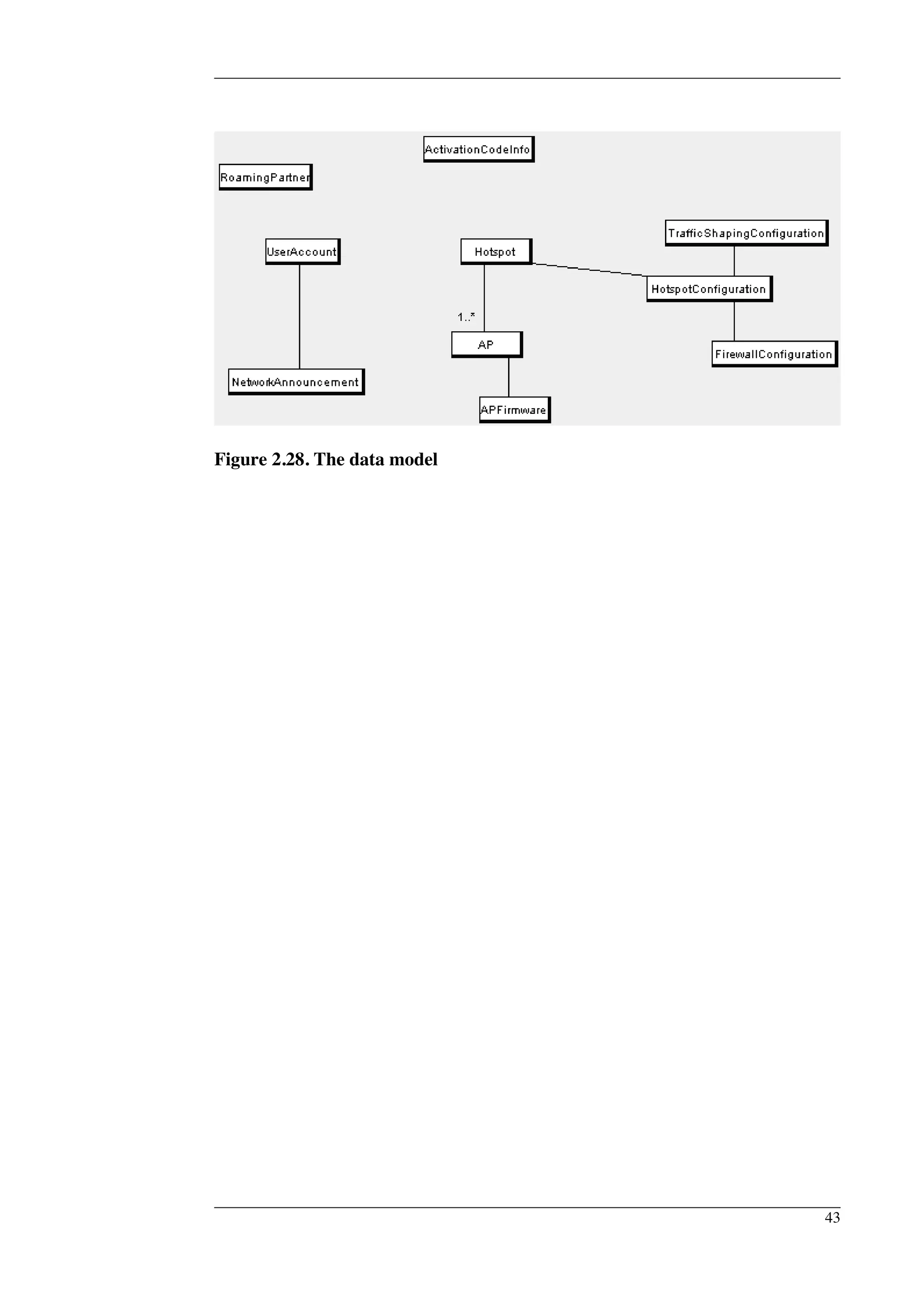 Figure 2.28. The data model 
43 
 