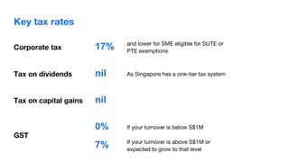 If your turnover is below S$1M
GST
Tax on dividends nil
Corporate tax
Key tax rates
17% and lower for SME eligible for SUTE or
PTE exemptions
As Singapore has a one-tier tax system
Tax on capital gains nil
0%
7% If your turnover is above S$1M or
expected to grow to that level
 