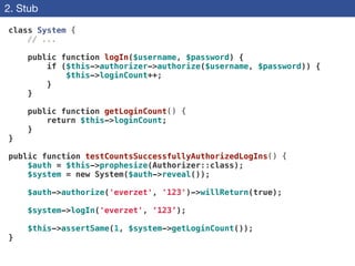 2. Stub
class System {
// ...
!
public function logIn($username, $password) {
if ($this->authorizer->authorize($username, $password)) {
$this->loginCount++;
}
}
!
public function getLoginCount() {
return $this->loginCount;
}
}
!
public function testCountsSuccessfullyAuthorizedLogIns() {
$auth = $this->prophesize(Authorizer::class);
$system = new System($auth->reveal());
!
$auth->authorize('everzet', '123')->willReturn(true);
!
$system->logIn('everzet', ‘123’);
!
$this->assertSame(1, $system->getLoginCount());
}
 