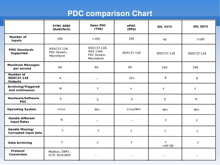 Pdc Chart