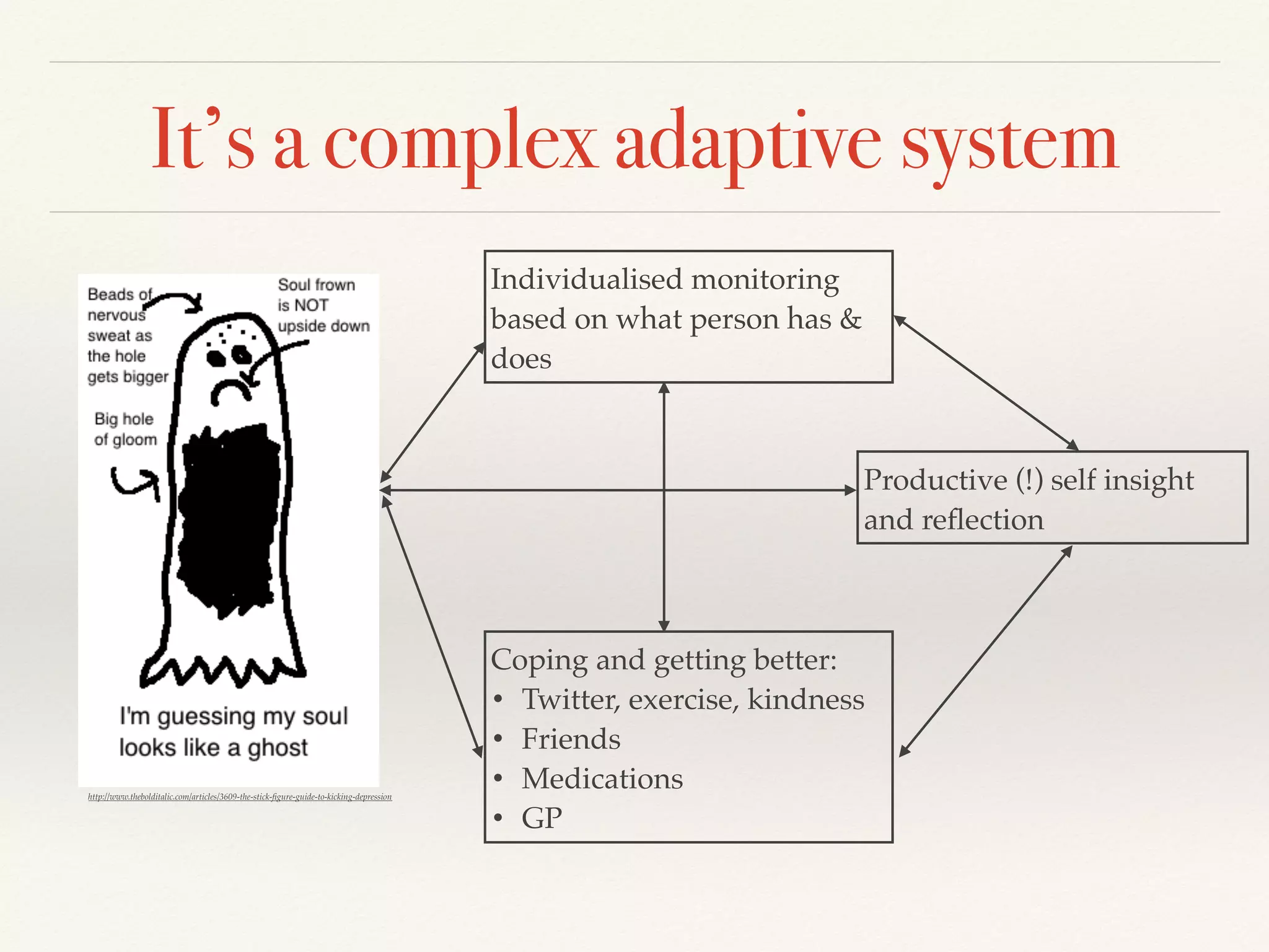 It’s a complex adaptive system
http://www.thebolditalic.com/articles/3609-the-stick-ﬁgure-guide-to-kicking-depression
Individualised monitoring
based on what person has &
does
Coping and getting better:
• Twitter, exercise, kindness
• Friends
• Medications
• GP
Productive (!) self insight
and reﬂection
 