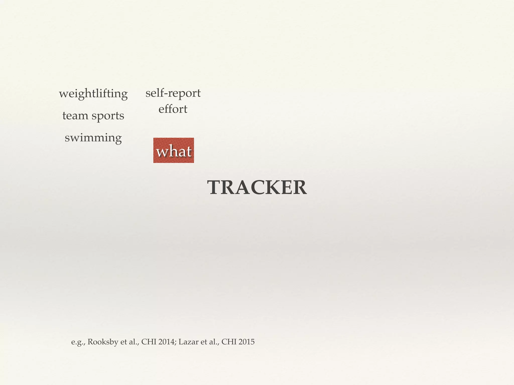 TRACKER
what
swimming
weightlifting
team sports
self-report
effort
e.g., Rooksby et al., CHI 2014; Lazar et al., CHI 2015
 