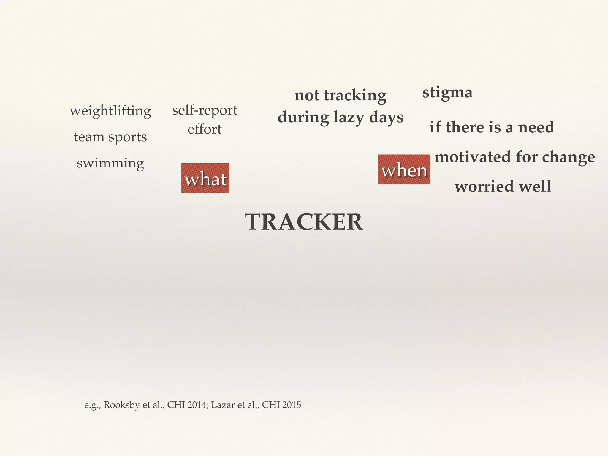 TRACKER
when
worried well
motivated for change
not tracking
during lazy days
what
swimming
weightlifting
team sports
stigma
self-report
effort if there is a need
e.g., Rooksby et al., CHI 2014; Lazar et al., CHI 2015
 