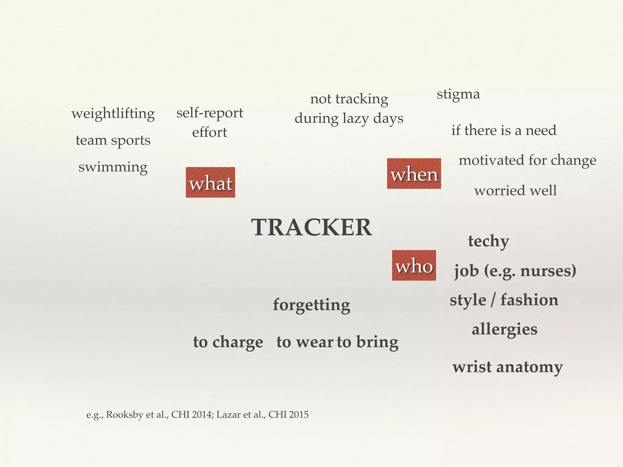 TRACKER
when
who job (e.g. nurses)
allergies
wrist anatomy
forgetting
to wear to bringto charge
worried well
techy
motivated for change
not tracking
during lazy days
what
swimming
weightlifting
team sports
style / fashion
stigma
self-report
effort if there is a need
e.g., Rooksby et al., CHI 2014; Lazar et al., CHI 2015
 