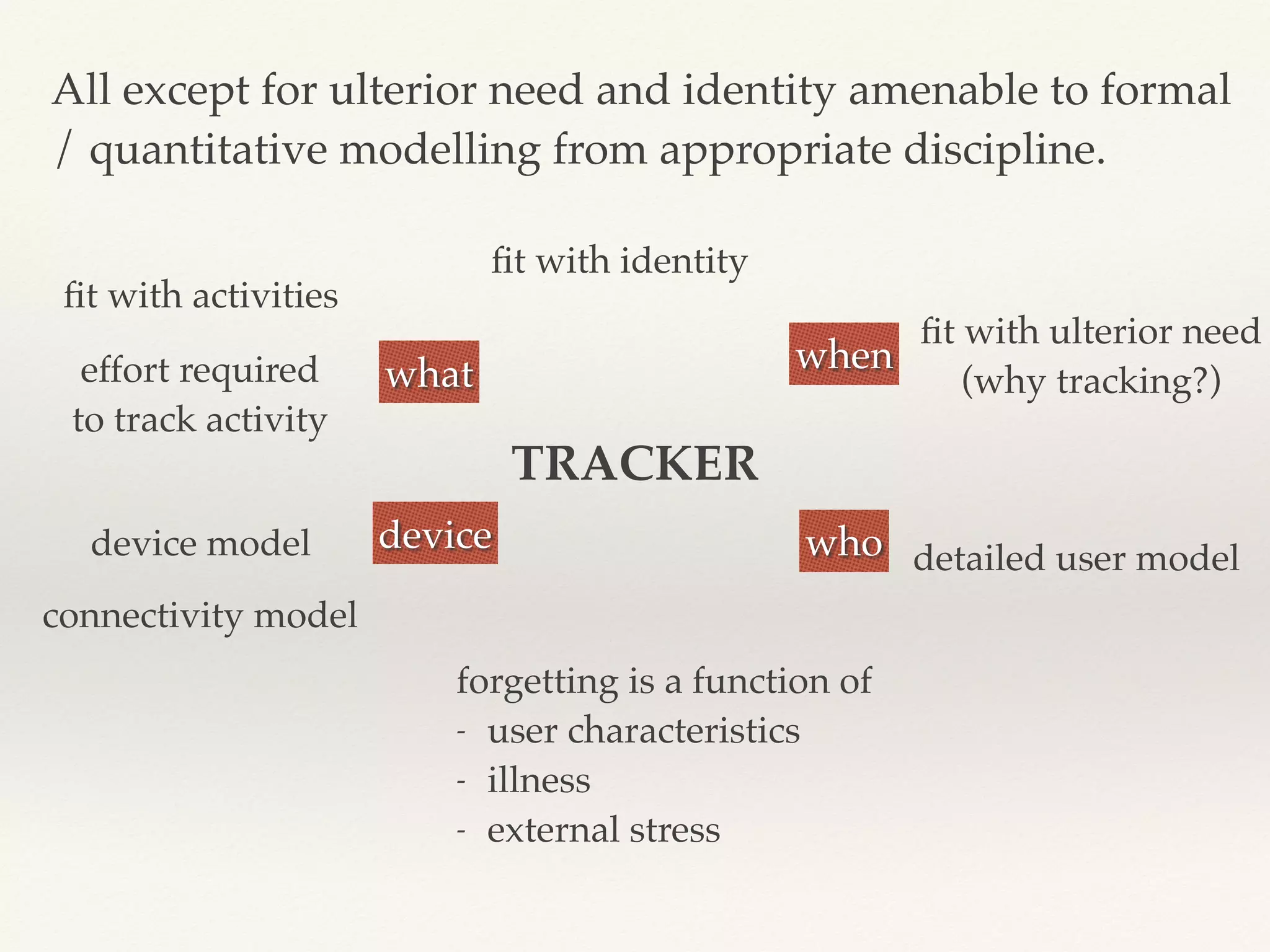 TRACKER
when
who
forgetting is a function of
- user characteristics
- illness
- external stress
ﬁt with identity
device
what
detailed user modeldevice model
connectivity model
ﬁt with activities
effort required
to track activity
ﬁt with ulterior need
(why tracking?)
All except for ulterior need and identity amenable to formal
/ quantitative modelling from appropriate discipline.
 