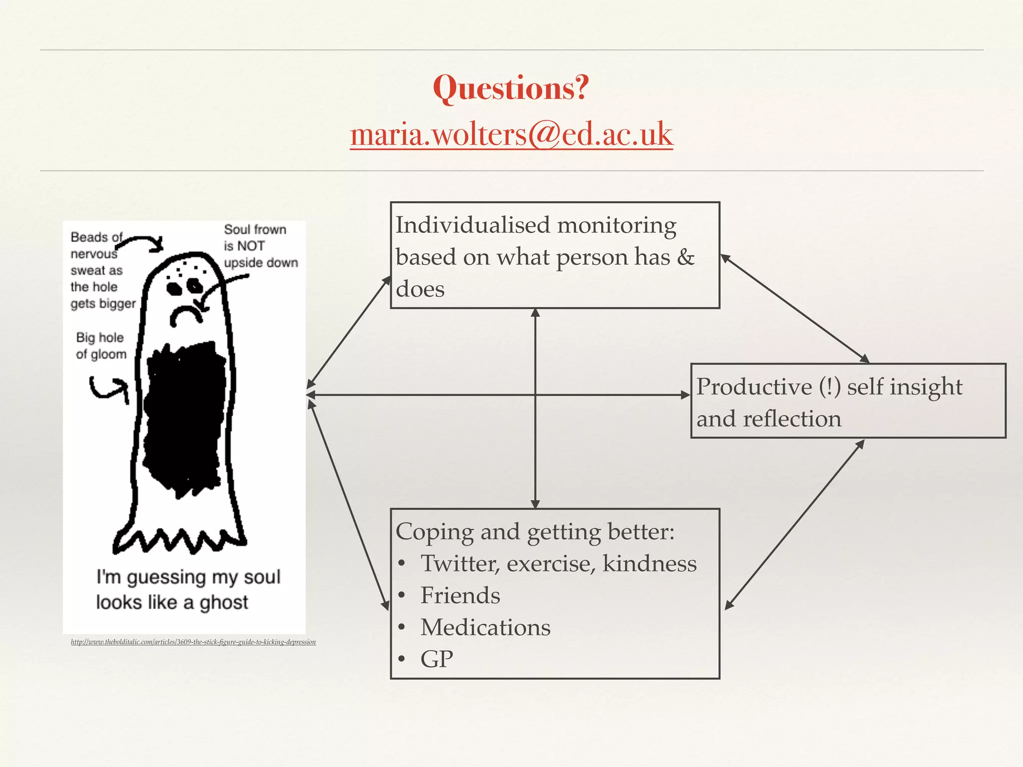 Questions?
maria.wolters@ed.ac.uk
http://www.thebolditalic.com/articles/3609-the-stick-ﬁgure-guide-to-kicking-depression
Individualised monitoring
based on what person has &
does
Coping and getting better:
• Twitter, exercise, kindness
• Friends
• Medications
• GP
Productive (!) self insight
and reﬂection
 