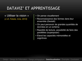 DATAVIZ’ ET APPRENTISSAGE
• On pense visuellement
• Reconnaissance des formes dans leur
ensemble (Gestalt)
• On peut percevoir de grandes quantités de
données en un schéma
• Rapidité de lecture, possibilité de faire des
parallèles (superposer)
• Etend les capacités mémorielles et
cognitives
« Utiliser la vision »
(J.-D. Fekete, Inria, 2014)
Design – Design de l’information – Design pédagogique – DataVisualisation – Exemples - Conclusion
 