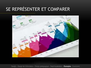 SE REPRÉSENTER ET COMPARER
Design – Design de l’information – Design pédagogique – DataVisualisation – Exemples - Conclusion
 