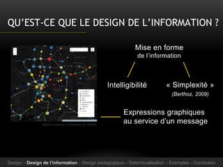 QU’EST-CE QUE LE DESIGN DE L’INFORMATION ?
Mise en forme
de l’information
Expressions graphiques
au service d’un message
Intelligibilité
Madrid subway complaints by station
« Simplexité »
(Berthoz, 2009)
Design – Design de l’information – Design pédagogique – DataVisualisation – Exemples - Conclusion
 