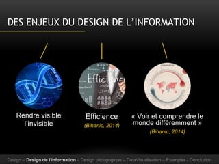 DES ENJEUX DU DESIGN DE L’INFORMATION
Rendre visible
l’invisible
Efficience
(Bihanic, 2014)
« Voir et comprendre le
monde différemment »
(Bihanic, 2014)
Design – Design de l’information – Design pédagogique – DataVisualisation – Exemples - Conclusion
 