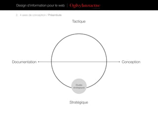 Design d’information pour le web

  2. 4 axes de conception / Préambule

                                         Tactique...