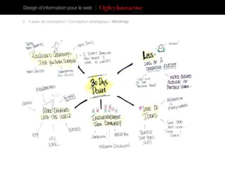 Design d’information pour le web

2. 4 axes de conception / Conception stratégique / Mindmap
 
