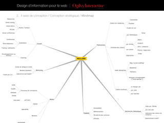 Design d’information pour le web

                          2. 4 axes de conception / Conception stratégique / Mindmap
   ...
