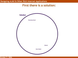 First there is a solution: 