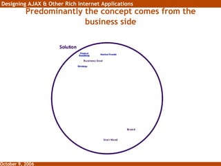 Predominantly the concept comes from the business side 