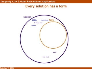 Every solution has a form 