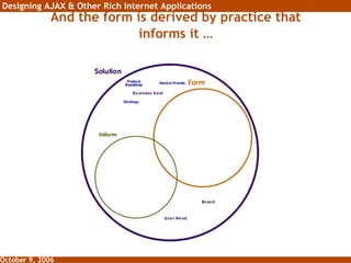 And the form is derived by practice that informs it … 