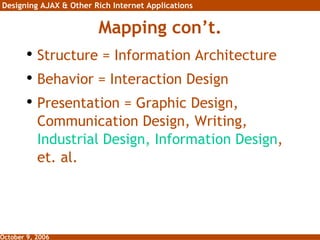 Mapping con’t. Structure = Information Architecture Behavior = Interaction Design Presentation = Graphic Design, Communication Design, Writing,  Industrial Design, Information Design , et. al. 