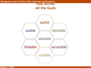 Peter Morville All the Goals 