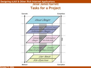 Jesse James Garrett Tasks for a Project 