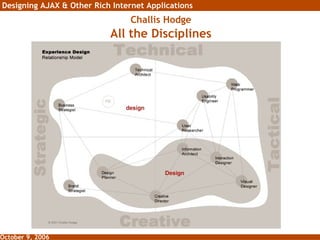 Challis Hodge All the Disciplines 
