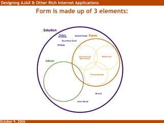 Form is made up of 3 elements: 