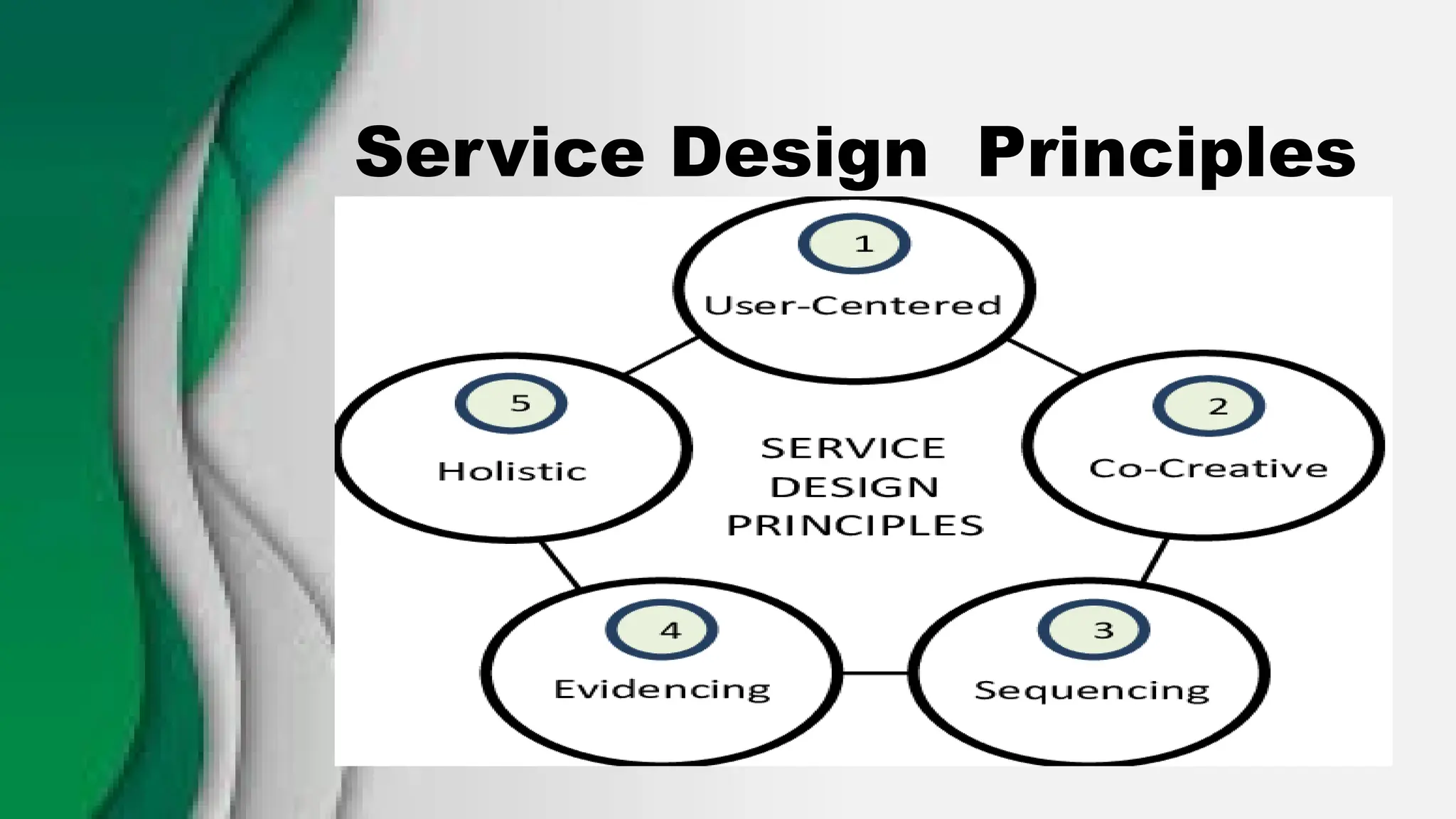 Service Design Principles
 