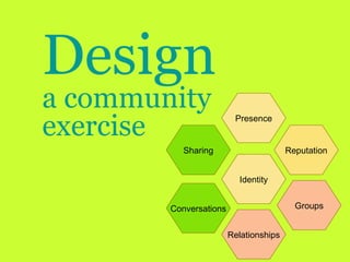 Design a community exercise Presence Conversations Sharing Relationships Groups Reputation Identity 