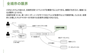 全順序の限界
小さなシステムであれば、全順序を保つイベントログを構築することができる。規模が大きくなり、複雑にな
ると限界にぶつかる。
全順序を保つには、単一のリーダーノードがすべてのイベントが処理することで実現可能。たとえば、地理
的に分散したマルチマスターの RDBでは全順序は保証できなくなる。
記録システ
ムDB
... X = A X = B
検索エンジン
データウェアハウス
変更データキャプチャ（ 章）
データ変更ログ
ログの適応
導出データシステム
記録システ
ムDB
マルチマスター
レプリケーション
全順序の崩壊
レプリケーションについて
は 章で解説
 