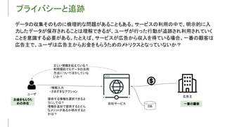 プライバシーと追跡
データの収集そのものに倫理的な問題があることもある。サービスの利用の中で、明示的に入
力したデータが保存されることは理解できるが、ユーザが行った行動が追跡され利用されていく
ことを意識する必要がある。たとえば、サービスが広告から収入を得ている場合、一番の顧客は
広告主で、ユーザは広告主からお金をもらうためのメトリクスとなっていないか？
広告主
自社サービス
ユーザ
一番の顧客
お金をもらうた
めの存在
・情報入力
・さまざまなアクション
DB
正しい情報を伝えている？
利用規約でもデータの活用
方法についてぼかしていな
いか？
提供する情報を選択できるよ
うにしては？
情報を追加で提供するとどん
なメリットがあるか明示すると
かは？
 