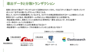 導出データと分散トランザクション
役割に合わせて導出データシステムをつくる意味はわかってきた。ではどうやって導出データを作っていけ
ばいいか？まずは分散トランザクションで考えてみる。
例として、ECサイトを開発運用しているとする。 ECサイトの商品管理を担当するチームと検索エンジンを
管理するチームがある。商品管理チームがあたらしい商品を登録することを想像する。
・商品登録と同時に、検索エンジンに反映される（即時的な一貫性）点はよいが、それは必要？
・エラー時のロールバックは容易か？
・検索エンジンが障害だったときの業務はどうなるか？
・商品管理チームが業務スコープ外の検索エンジンのことを考えるべきか？
アプリケーション
（商品登録サービス） 商品データベース 検索エンジン
商品登録担当
①商品登録操作 ②商品登録
③検索エンジンへの商品登録
 