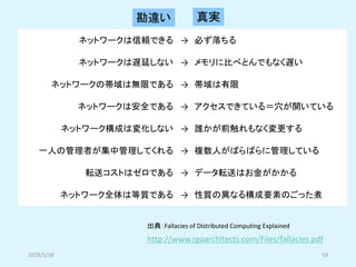 ネットワークは信頼できる → 必ず落ちる
ネットワークは遅延しない → メモリに比べとんでもなく遅い
ネットワークの帯域は無限である → 帯域は有限
ネットワークは安全である → アクセスできている＝穴が開いている
ネットワーク構成は変化しない → 誰かが前触れもなく変更する
一人の管理者が集中管理してくれる → 複数人がばらばらに管理している
転送コストはゼロである → データ転送はお金がかかる
ネットワーク全体は等質である → 性質の異なる構成要素のごった煮
出典：Fallacies of Distributed Computing Explained
http://www.rgoarchitects.com/Files/fallacies.pdf
勘違い 真実
2019/5/18 19
 