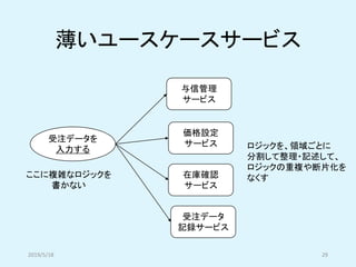薄いユースケースサービス
2019/5/18 29
受注データを
入力する
価格設定
サービス
在庫確認
サービス
与信管理
サービス
受注データ
記録サービス
ここに複雑なロジックを
書かない
ロジックを、領域ごとに
分割して整理・記述して、
ロジックの重複や断片化を
なくす
 
