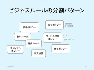 ビジネスルールの分割パターン
2019/5/18 41
価格ポリシー
割引ルール
取引ポリシー
サービス提供
ポリシー
特典ルール
いつ
どこで
どのレベルで
与信管理
取引先審査
外貨換算
キャンセル
ポリシー
購買ポリシー
 