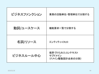 2019/5/18 44
ビジネスファンクション 業務の活動単位・管理単位で分割する
動詞/ユースケース 機能要求一覧で分割する
名詞/リソース エンティティ+CRUD
ビジネスルール中心
境界づけられたコンテキスト
サブドメイン
（ドメイン駆動設計由来の分割）
 