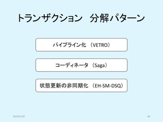 トランザクション 分解パターン
2019/5/18 46
パイプライン化 （VETRO）
コーディネータ （Saga）
状態更新の非同期化 （EH-SM-DSQ）
 