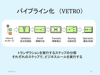 パイプライン化 （VETRO）
Validation
妥当性検証
Enrich
情報付加
Translate
情報導出
Routing
分岐判定
Operation
通知/記録
inbound
メッセージ
トランザクションを実行するステップの分解
それぞれのステップで、ビジネスルールを実行する
2019/5/18 48
 