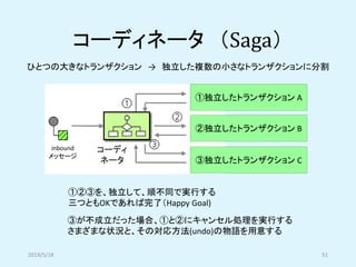 コーディネータ （Saga）
③が不成立だった場合、①と②にキャンセル処理を実行する
さまざまな状況と、その対応方法(undo)の物語を用意する
①②③を、独立して、順不同で実行する
三つともOKであれば完了（Happy Goal)
①独立したトランザクション A
②独立したトランザクション B
③独立したトランザクション C
inbound
メッセージ
コーディ
ネータ
ひとつの大きなトランザクション → 独立した複数の小さなトランザクションに分割
2019/5/18 51
 