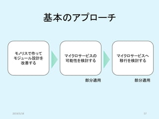 基本のアプローチ
モノリスで作って
モジュール設計を
改善する
マイクロサービスの
可能性を検討する
マイクロサービスへ
移行を検討する
部分適用 部分適用
2019/5/18 57
 