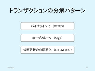 トランザクションの分解パターン
2019/5/18 60
パイプライン化 （VETRO）
コーディネータ （Saga）
状態更新の非同期化 （EH-SM-DSQ）
 