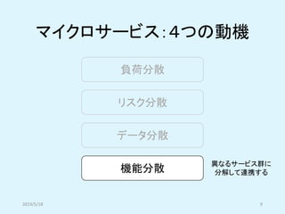 マイクロサービス：４つの動機
負荷分散
リスク分散
データ分散
機能分散
異なるサービス群に
分解して連携する
2019/5/18 9
 