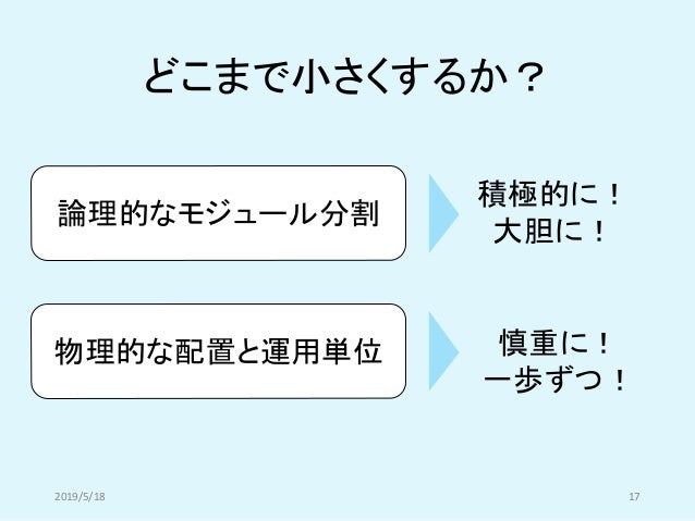 マイクロサービス 4つの分割アプローチ