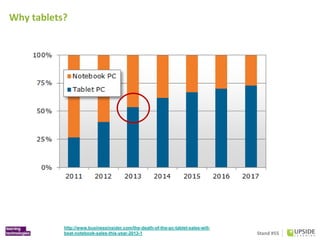 Stand #55
Why tablets?
http://www.businessinsider.com/the-death-of-the-pc-tablet-sales-will-
beat-notebook-sales-this-year...