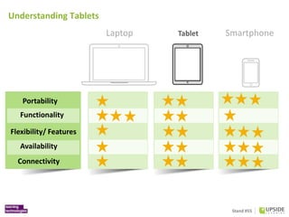 Stand #55
TabletLaptop Smartphone
Portability
Flexibility/ Features
Availability
Connectivity
Functionality
Understanding ...