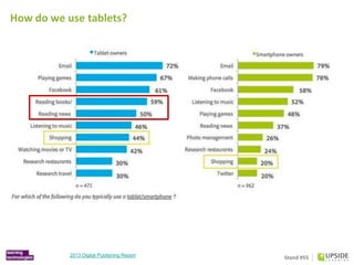 Stand #55
How do we use tablets?
Adobe: 2013 Digital Publishing Report
 