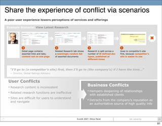 Share the experience of conﬂict via scenarios
A poor user experience lowers perceptions of services and offerings

 Exampl...